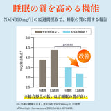 【機能性表示食品】NMN10800α 60粒入り