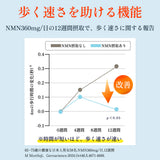 【機能性表示食品】NMN10800α 60粒入り