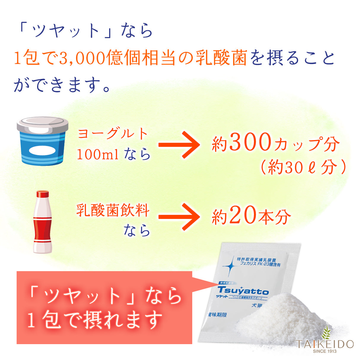 ツヤット 30包 ニチニチ製薬 – 大慶堂 さんあい薬局 オンラインショップ